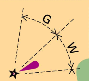 Symbole2